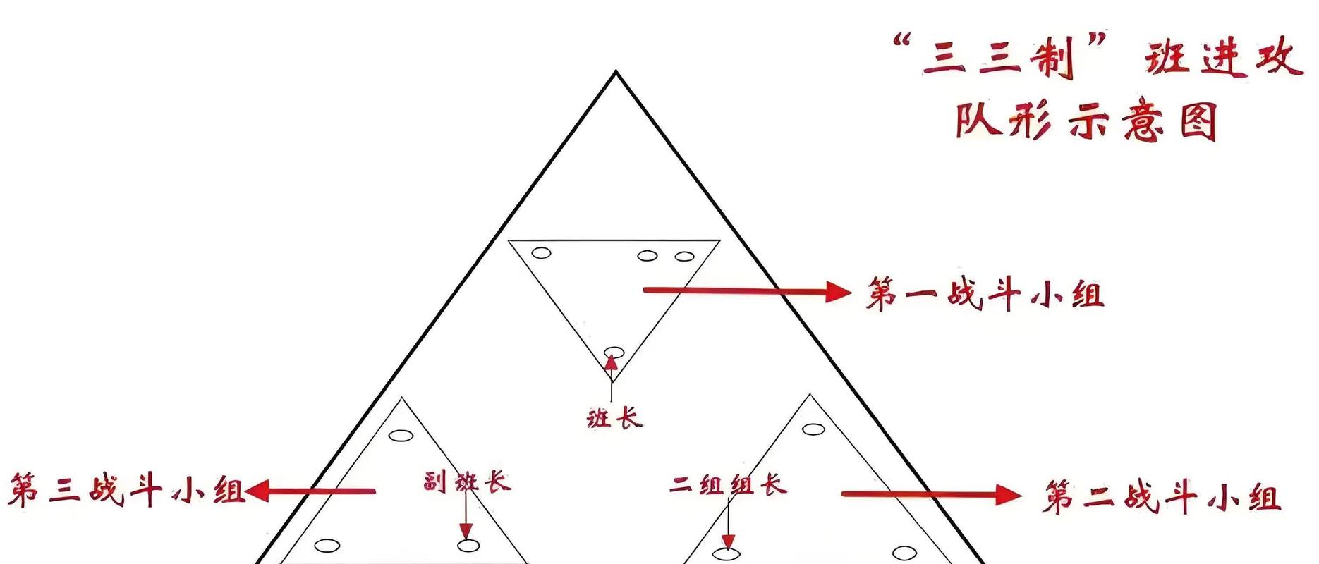 三同三不同训练方法_三同三不同,提升成绩积极性 三同三不同训练方法_三同三不同,提升成绩积极性