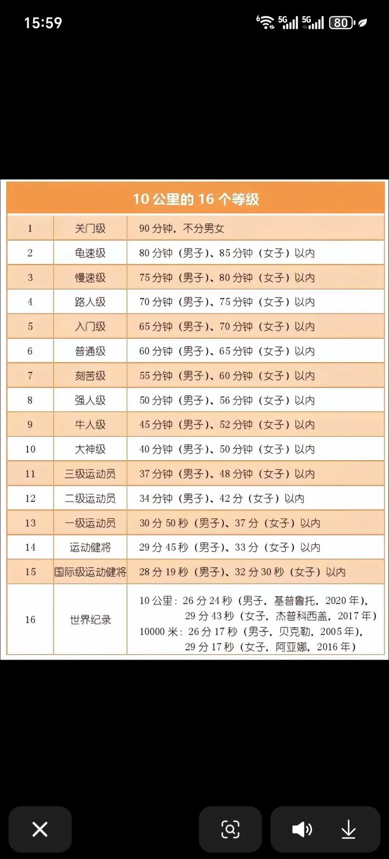 给我一份长跑十公里训练表_阈值跑+节奏跑+间歇训练