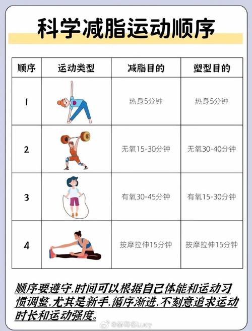 先做力量训练还是先做有氧运动_力量优先有氧后，增肌燃脂效率高