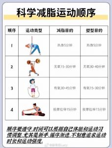 先做力量训练还是先做有氧运动_力量优先有氧后，增肌燃脂效率高