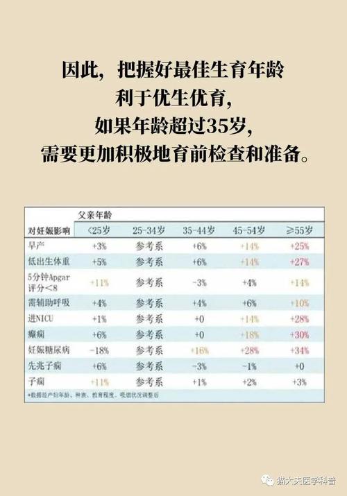 生育最佳年龄对照表_20岁以下30岁前最宜生育 生育最佳年龄对照表_20岁以下30岁前最宜生育