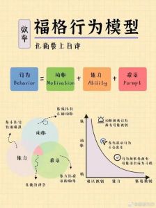 意志力最佳训练方法_意志力像肌肉，锻炼能增强，目标明确是关键
