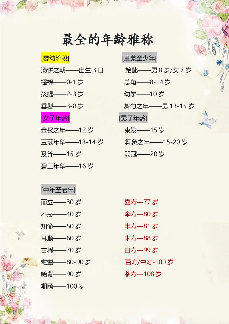 弱冠最佳年龄对照表_二十岁的责任与成长