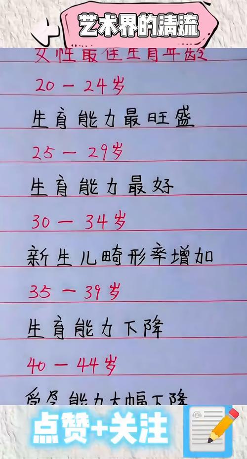 生育最佳年龄对照表_20岁以下30岁前最宜生育 生育最佳年龄对照表_20岁以下30岁前最宜生育