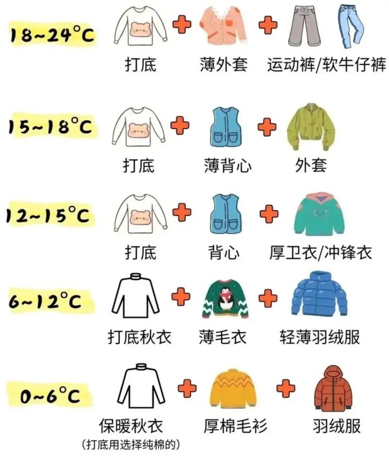 四件衣服五种穿法对吗_3步解锁衣橱12345法则