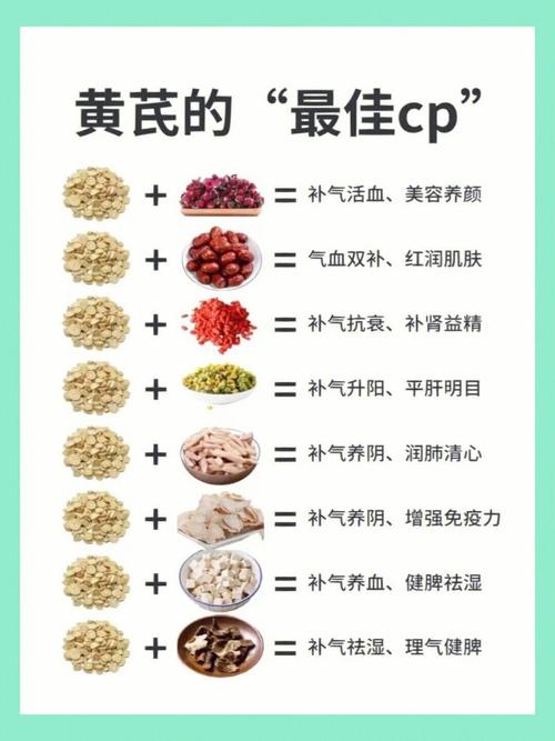 黄芪不上火的最佳搭配_黄芪补气好，但别过量，配金银花不上火