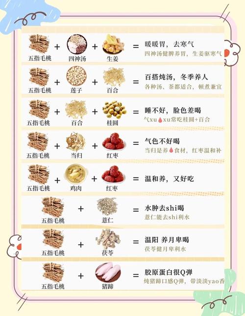 五指毛桃十大最佳搭配_健脾祛湿好选择