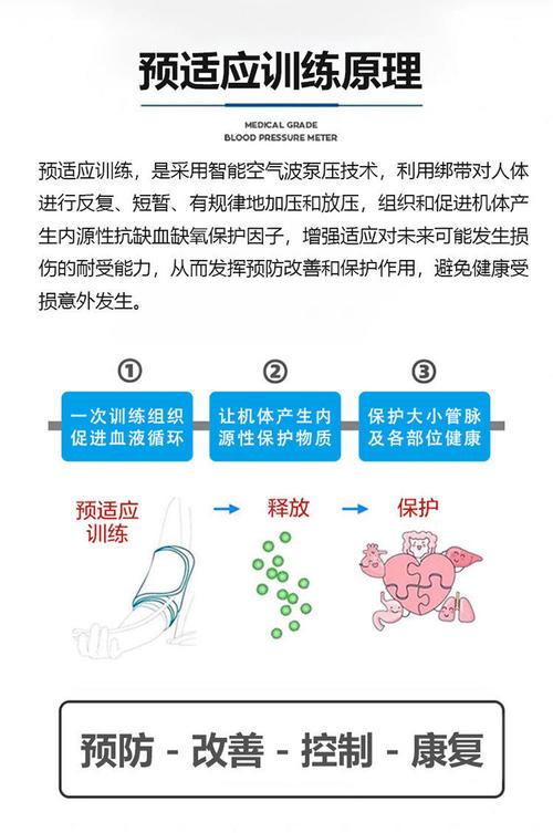 缺血预适应训练的作用是什么_心脏保护训练