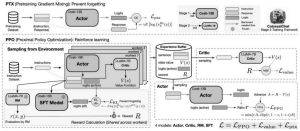 大语言模型训练过程_四阶段解锁语言模型强大表现