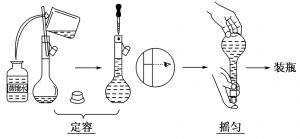 摇匀容量瓶的正确姿势_容量瓶使用全攻略，配制溶液更精准