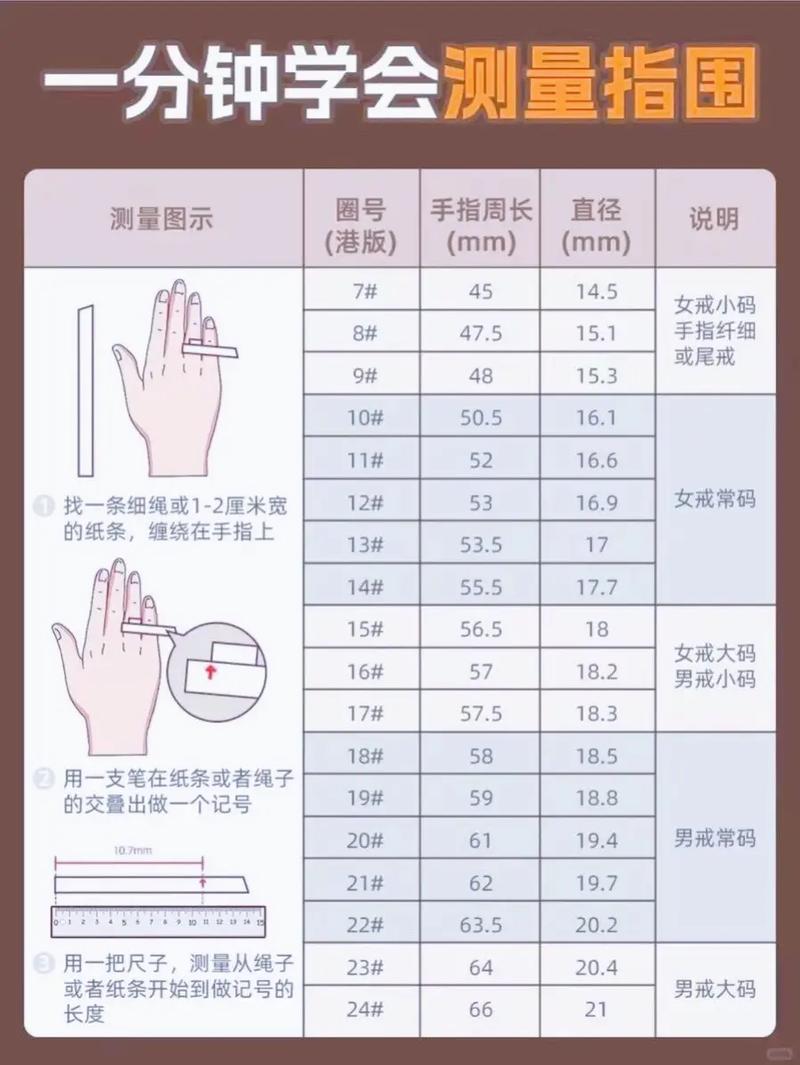 指围尺寸对照表女生一般_戒指尺寸看周长，先量后选很重要