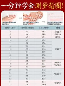 港码指围尺码对照表_港码戒指尺寸对照表，1-30号如何选？