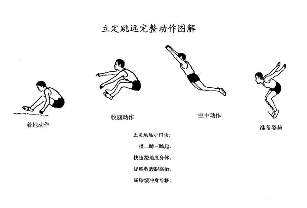从高处跳下正确的姿势_高空坠落怎么保命？防坠比技巧重要