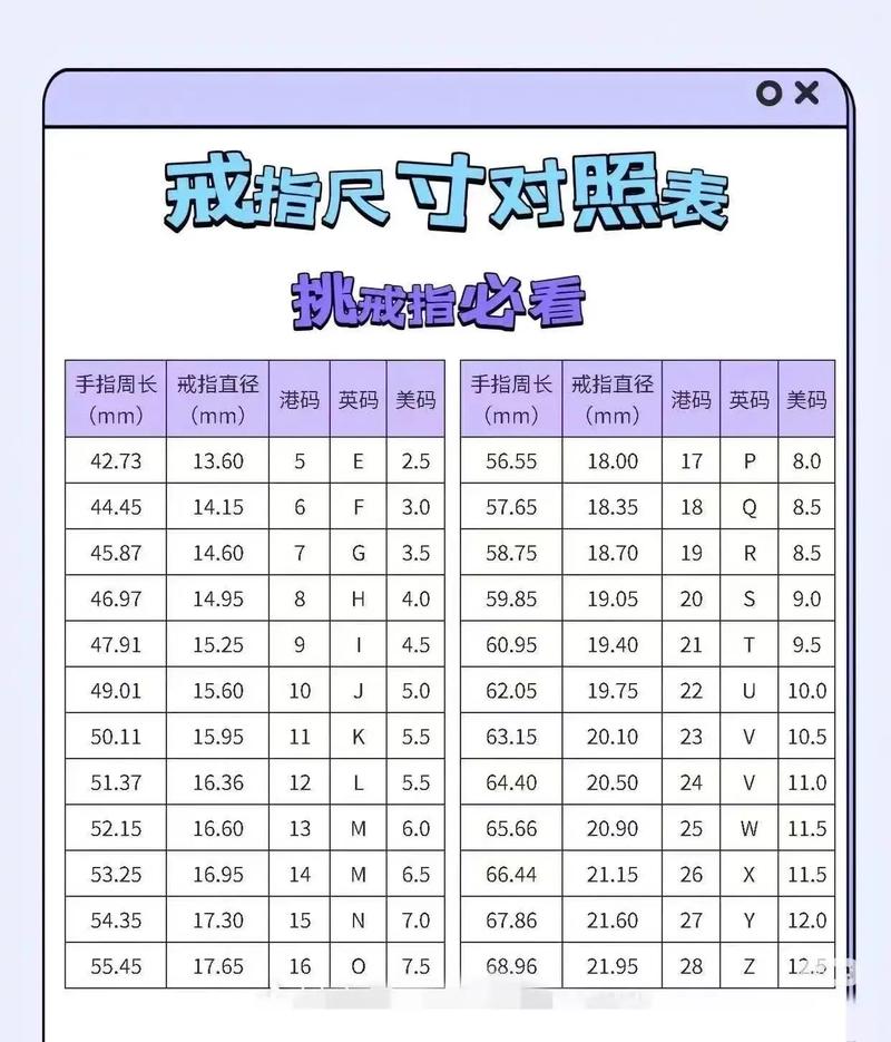 指围对照表7cm美号_手指周长7厘米,戒指尺寸怎么选? 指围对照表7cm美号_手指周长7厘米,戒指尺寸怎么选?