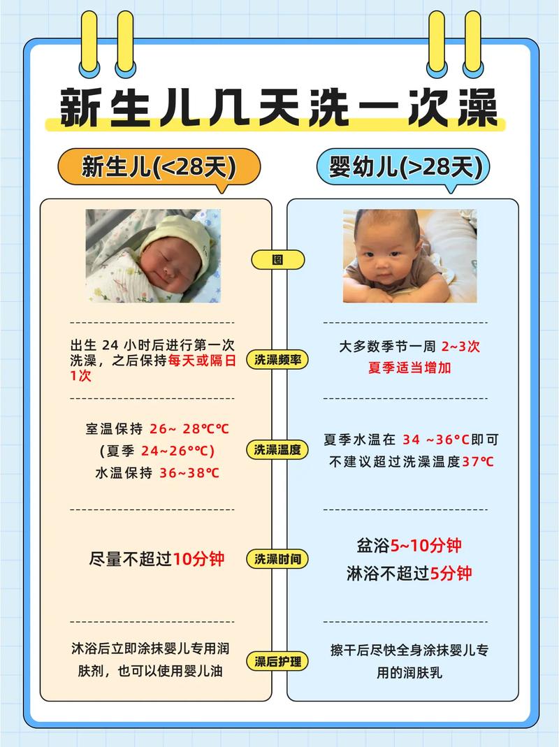 浴池奶浴什么顺序_干湿奶选对，水38-40度，加料按摩15分钟