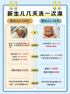 浴池奶浴什么顺序_干湿奶选对，水38-40度，加料按摩15分钟