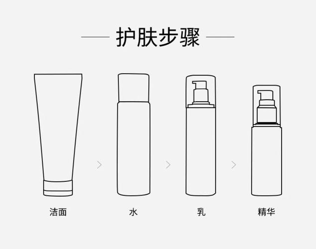 焕肤乳使用顺序_清洁不彻底？水乳顺序看这里！