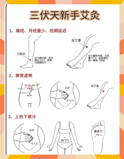 辅灸的正确使用方法_中医外治，温通阳气祛寒湿