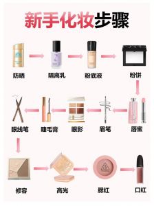 找妆娘化妆要自己带化妆品吗_化妆前必做清洁保湿，提前沟通选好妆，自带化妆品更放心