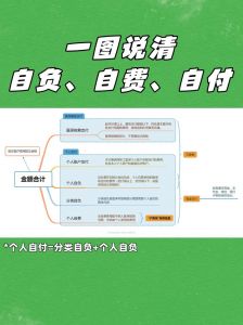 自发型社区社会组织需要付费吗_免费服务暖人心，共建美好家园