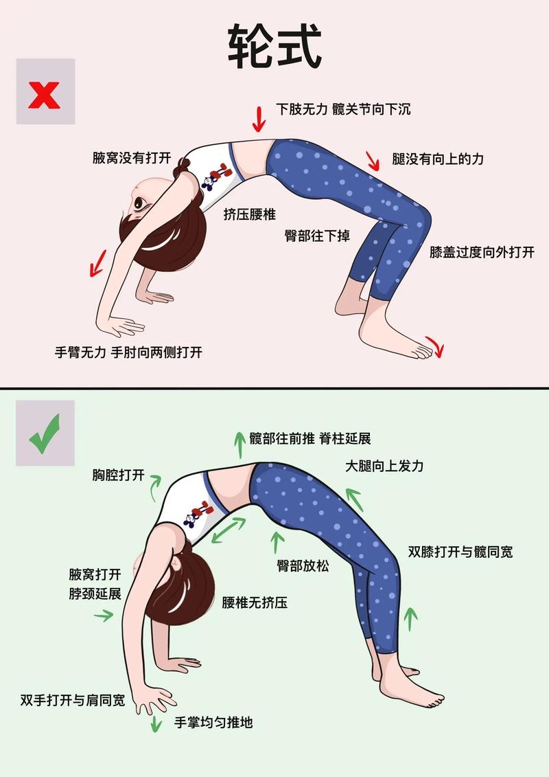 做滚轮的正确姿势_雕刻腹肌技巧全解析