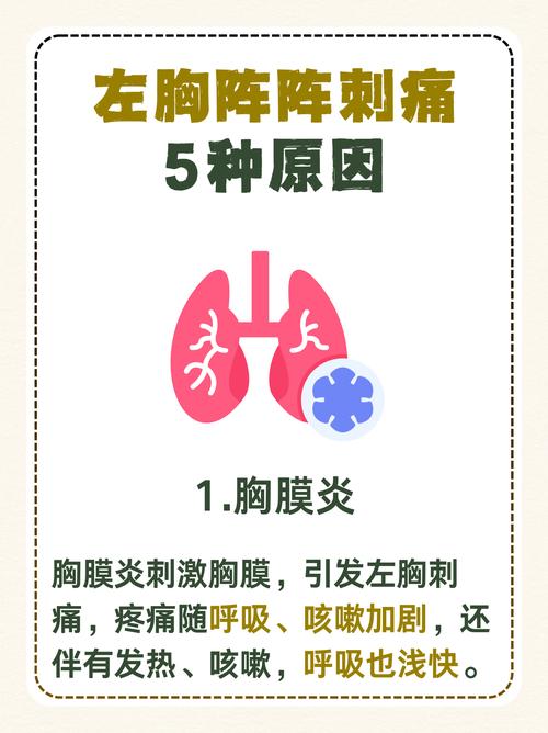 心口窝疼痛部位对照表_胸口疼？心脏胆囊或肌肉，快查查！