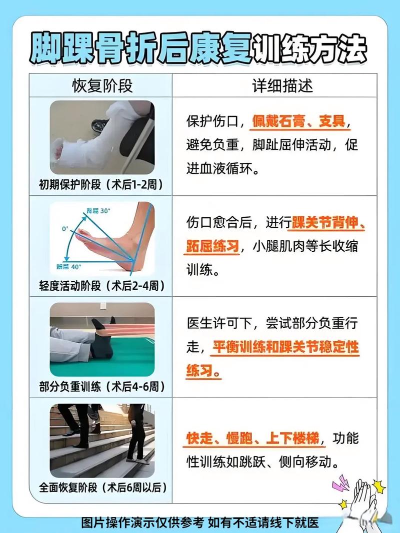 腿骨折后怎么康复训练_骨折康复是场马拉松,分阶段恢复功能 腿骨折后怎么康复训练_骨折康复是场马拉松,分阶段恢复功能