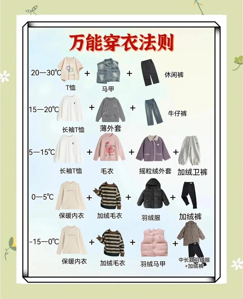 6-15度穿什么衣服合适_分层保暖，这样穿最暖和！