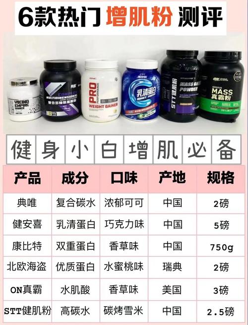 哪款增肌粉最适合瘦子_瘦子增肌难？选对增肌粉轻松增肌