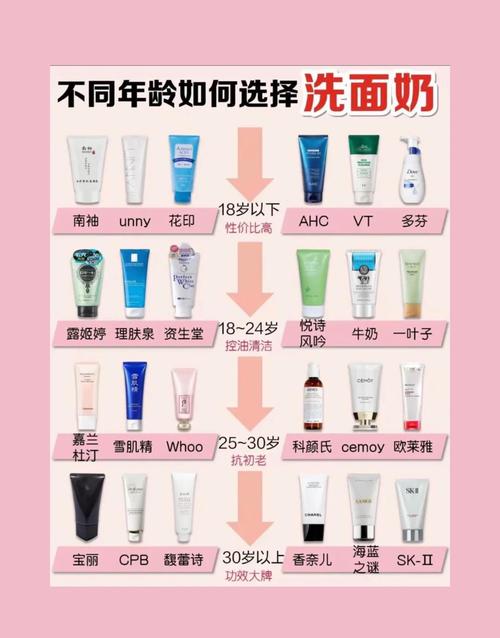 洗面膏要搭配洗面奶使用吗_洁面膏配洗面奶，深层温和都照顾到